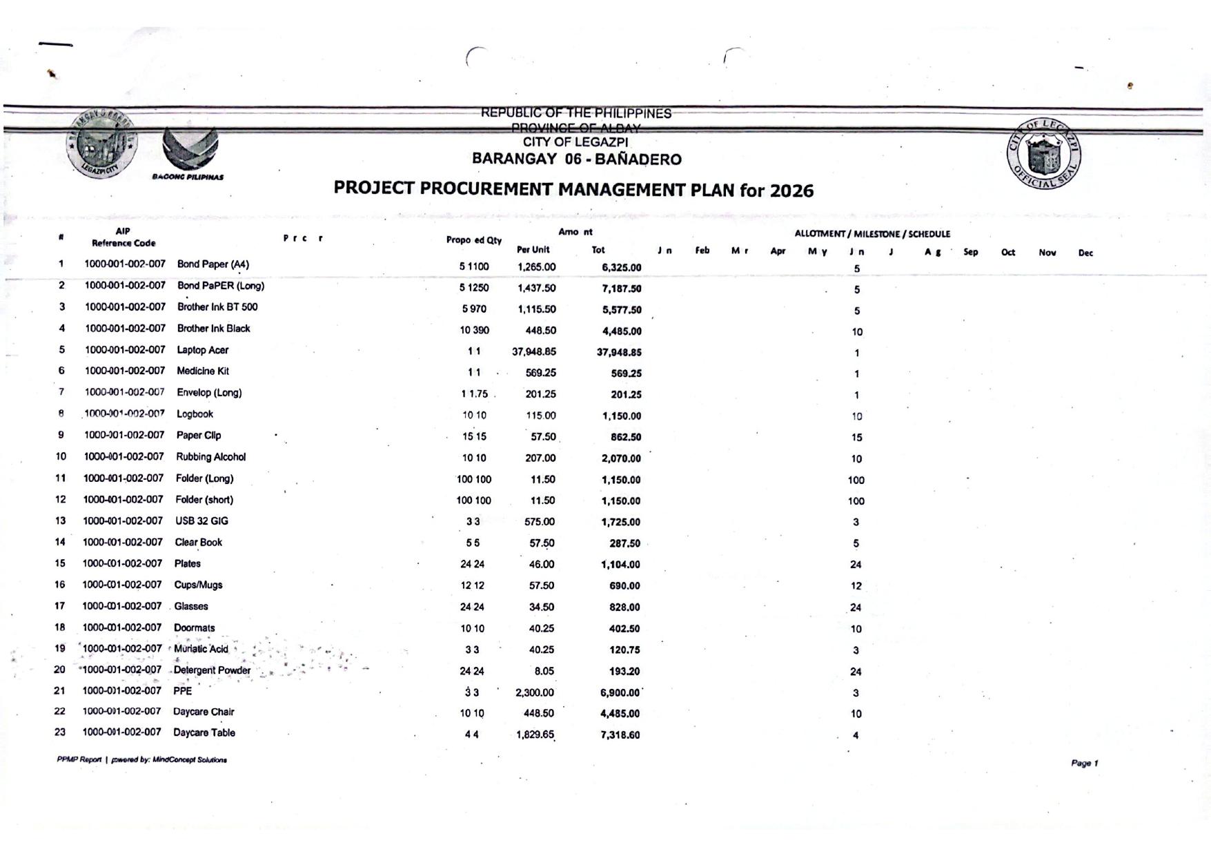 ANNUAL PROCUREMENT PLAN OR PROCUREMENT LIST