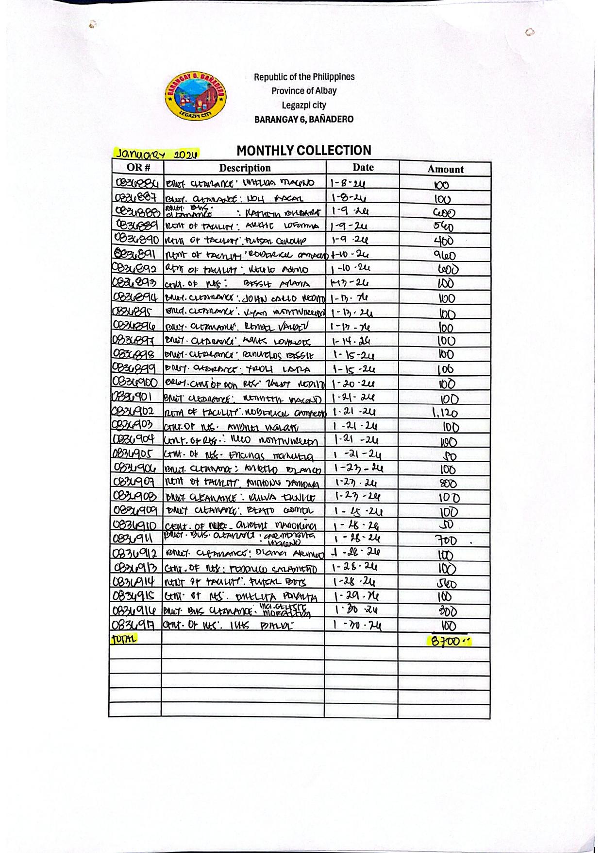 ITEMIZED MONTHLY COLLECTIONS AND DISBURSEMENT