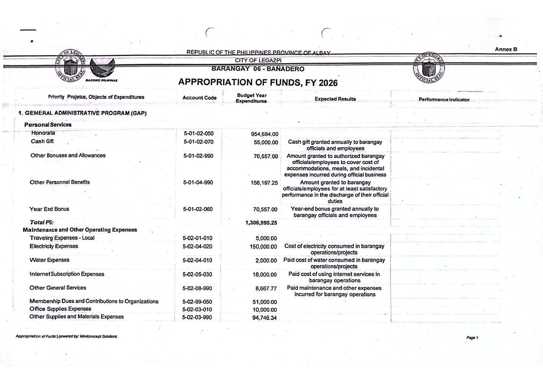 SUMMARY OF INCOME AND EXPENDITURE